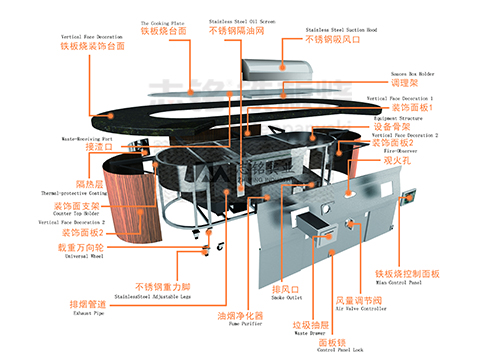 無(wú)煙鐵板燒設(shè)備的工作原理是什么？