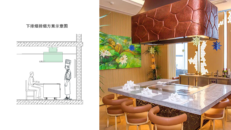 志銘無(wú)煙鐵板燒設(shè)備上排煙方案